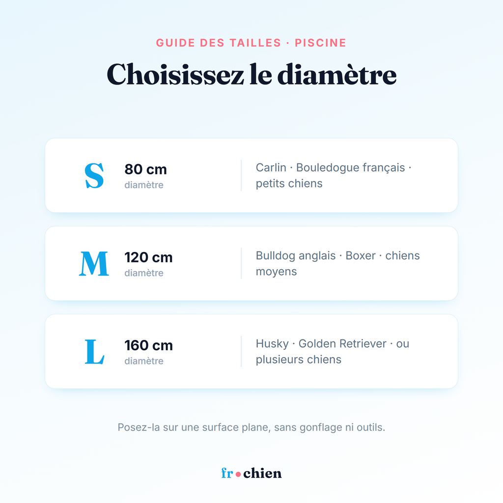 Guide des tailles de la piscine rafraîchissante Frichien selon le diamètre