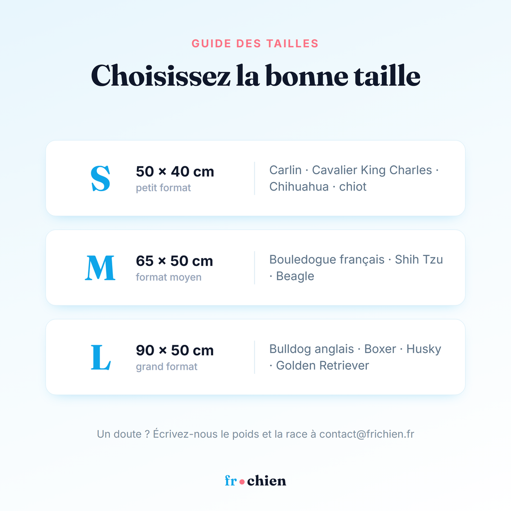 Guide des tailles du tapis rafraîchissant Frichien : S, M et L selon la race du chien